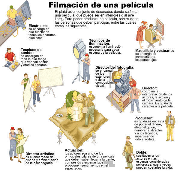 filmacion