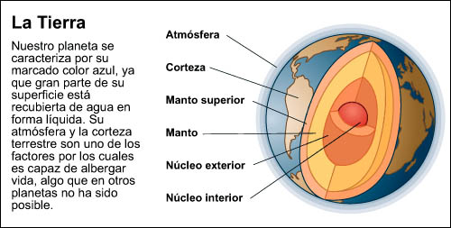 Descripcion de la caracteristicas atmosfera mercurio