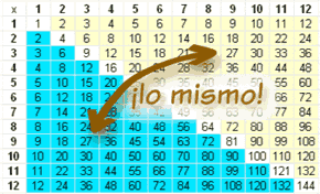 Multiplicacion