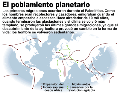 poblamiento