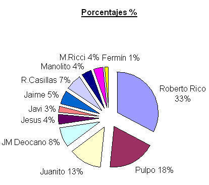 mvp-marzo1porcentajes.gif image by hurac