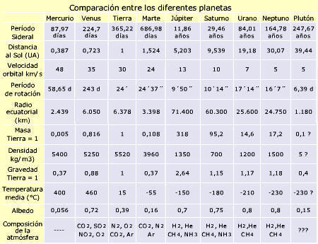 Caracteristicas De Los Planetas