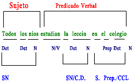 http://www.salonhogar.net/enciclopedia_ilustrada/partes_de_la_oracion/Estructura2_files/image002.gif