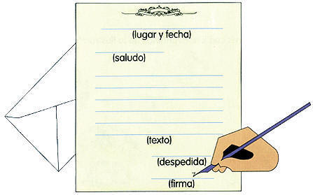 Resultado de imagen de como escribir carta parte