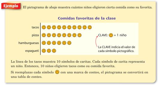 Ejemplo+De+Grafica+Pictograma Ejemplo De Grafica Pictograma http://salonhogar.net/salones ...