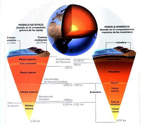 Tipos de corteza terrestre