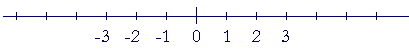 A coordinate axis.