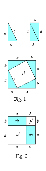 The area of a square found in two different ways.
