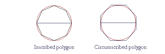 Inscribed and circumscribed polygons.