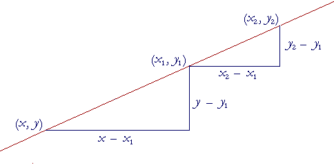 Slope Of A Straight Line 2 A Complete Course In Algebra