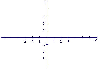 Rectangular coordinate axes