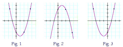Reflections Of A Graph Topics In Precalculus