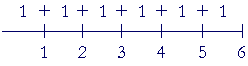 6 divided into 1's. 