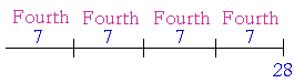 28 divided into fourths