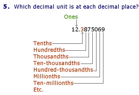 The meaning of decimals -- A complete course in arithmetic