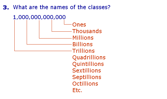 Q3. What are the names of the classes?