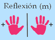 Efecto de un palan de simetra