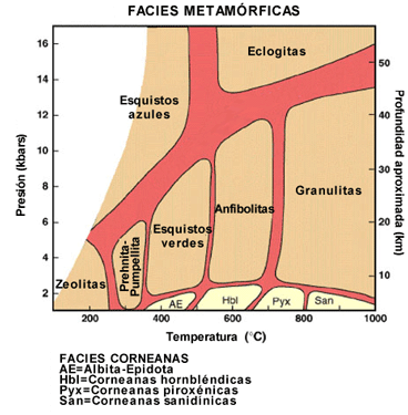 Facies metamrficas