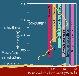 Movimientos De La Atmosfera