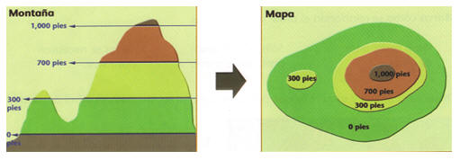 El relieve en los mapas