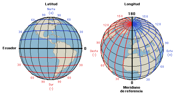 latitudylongitud.gif image by soopernova