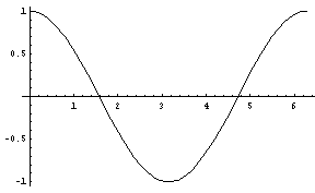 GRAFICA DE COSENO grafica de coseno: