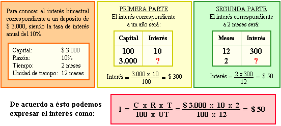Interes